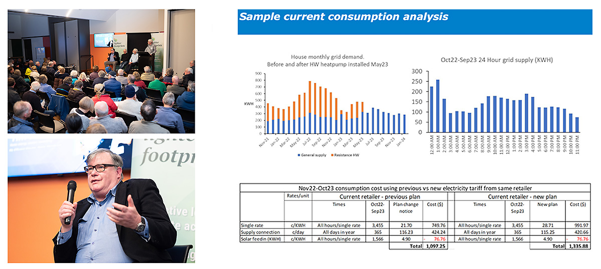 Analytical Engines can prepare detailed repoprts on consumption and model the effect of new devices or changes in tariffs