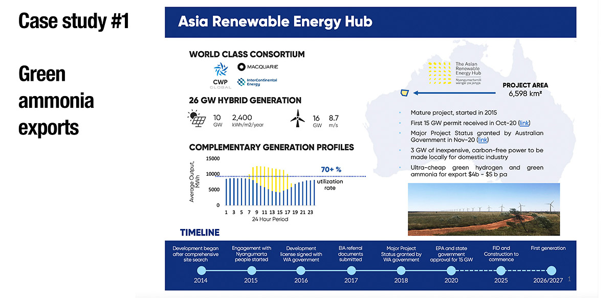Asia Renewable Energy Hub - massive hybrid project 