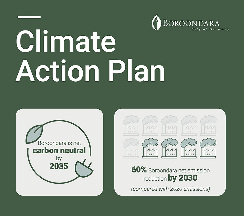 Boroondara Climate Action Plan Community Targets 