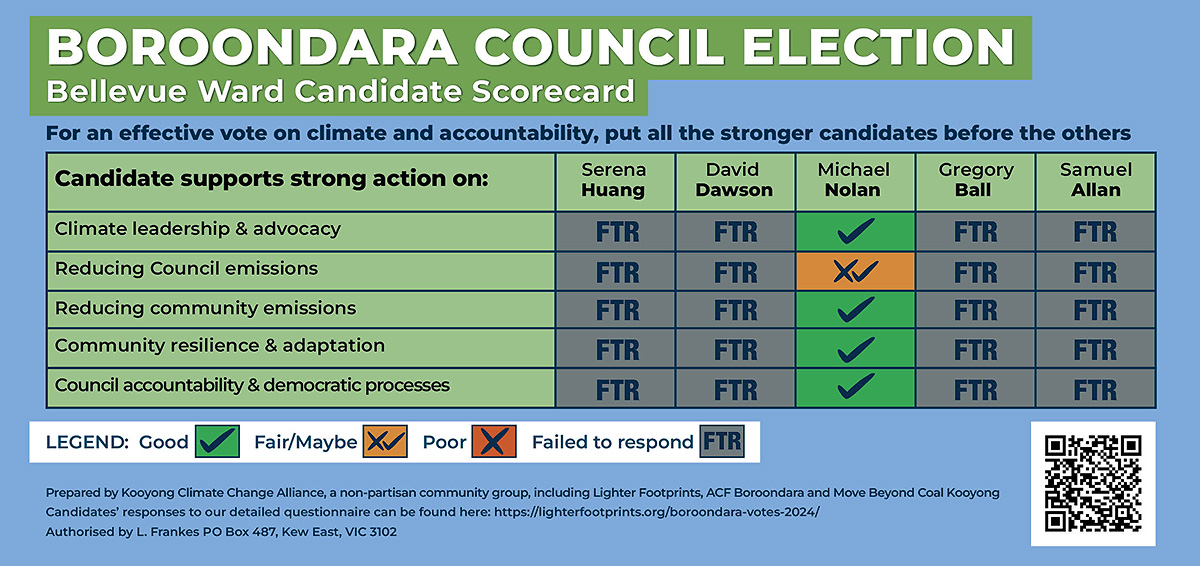 Bellevue Ward Climate and Transparency Candidate Scorecard