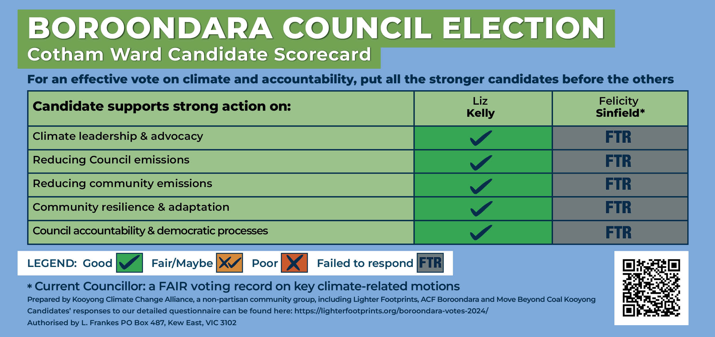 Cotham Ward Climate and Transparency Candidate Scorecard