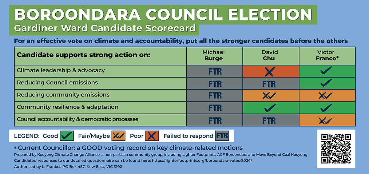 Gardiner Ward Climate and Transparency Candidate Scorecard