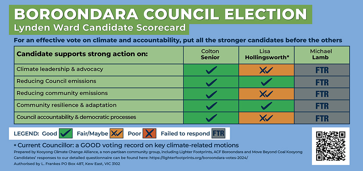 Lynden Ward Climate and Transparency Candidate Scorecard