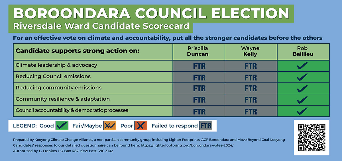 Riversdale Ward Climate and Transparency Candidate Scorecard