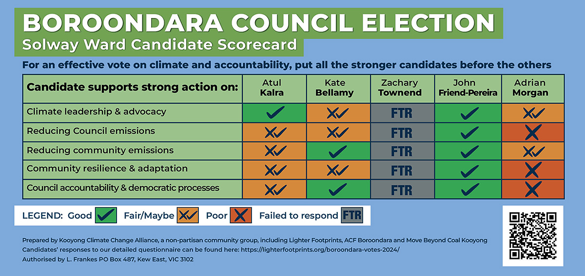 Solway Ward Climate and Transparency Candidate Scorecard