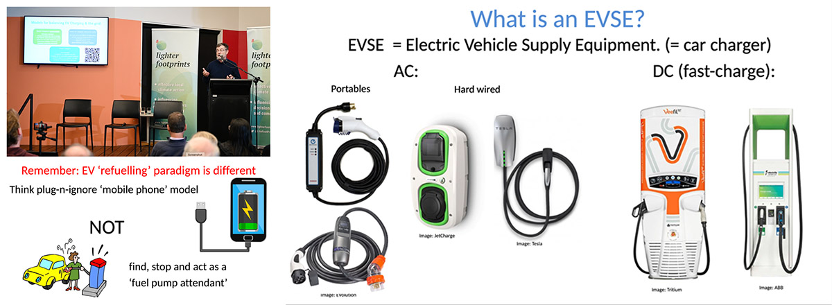 Bryce Gaton explains about EV charging and different types of charging equipment