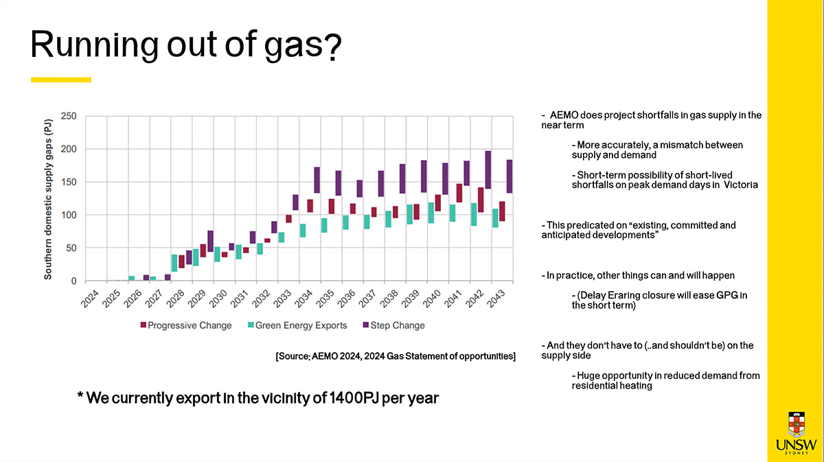 Given our massive gas exports Australia doesn't have a gas supply failure, rather a market failure