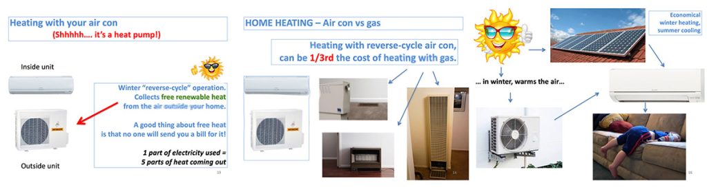 Heat pumps are very efficient, heating for well below half the cost of heating with gas