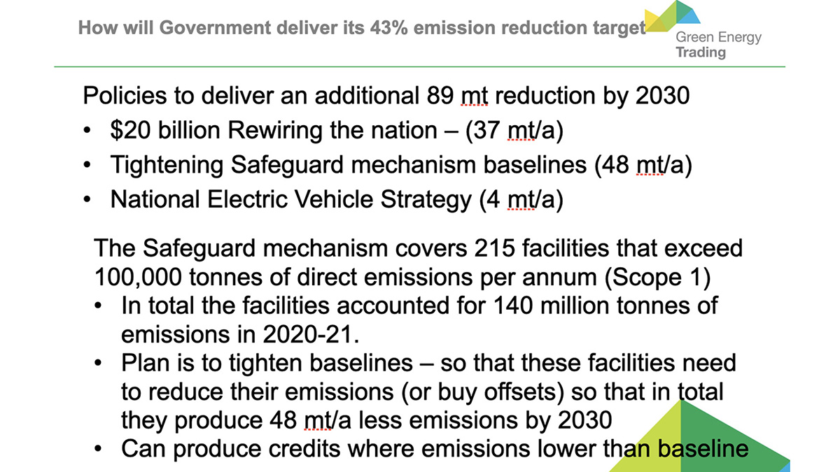 Labor's carbon legislation is aimed to deliver an extra 13% emissions reduction by 2030, where probably 40,or possibly 48Mt/a will come from the Safeguard Mechanism as carbon credits