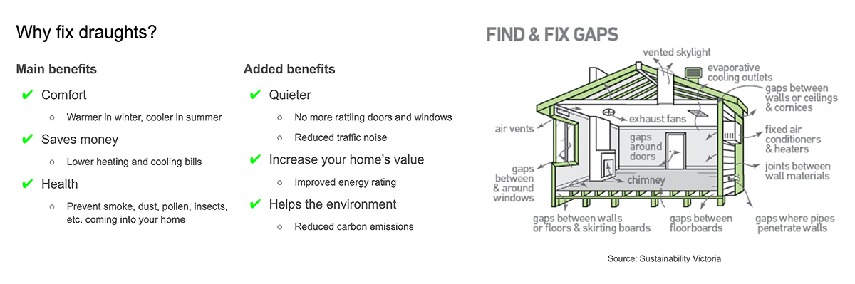 Reducing draughts not only makes your home more comfortable, but improves your family's health, reeducings allergens, mould and smoke