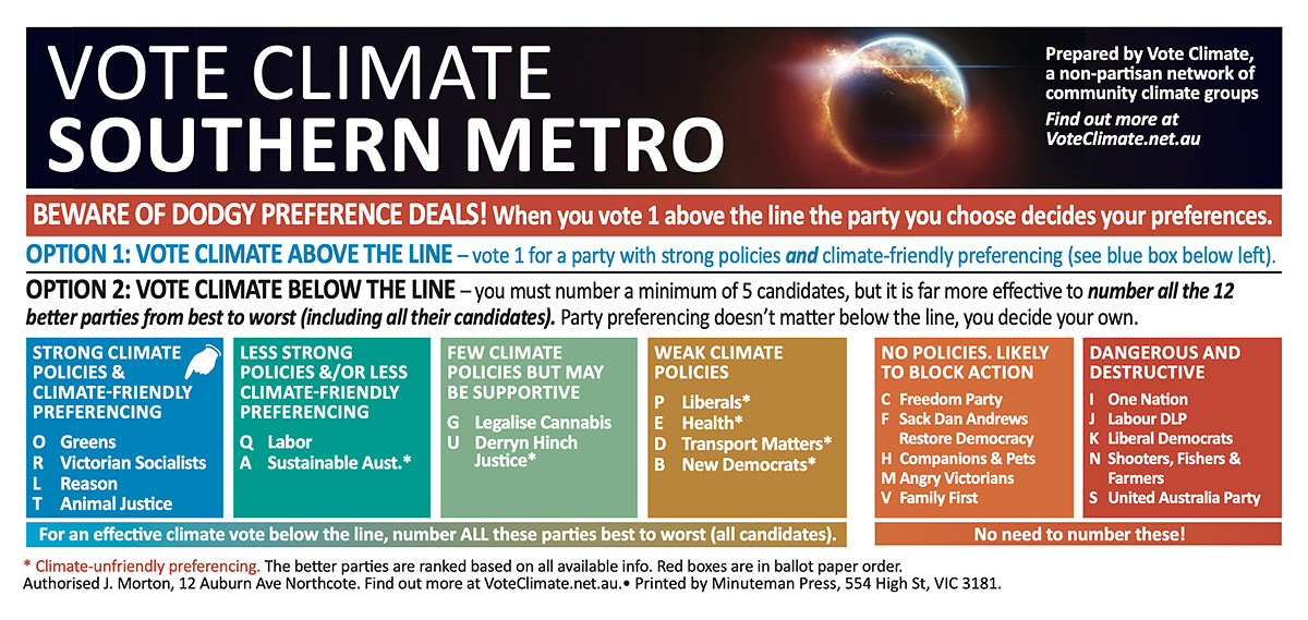 Southern Metro Climate Candidate Scorecard Ashwood and Malvern