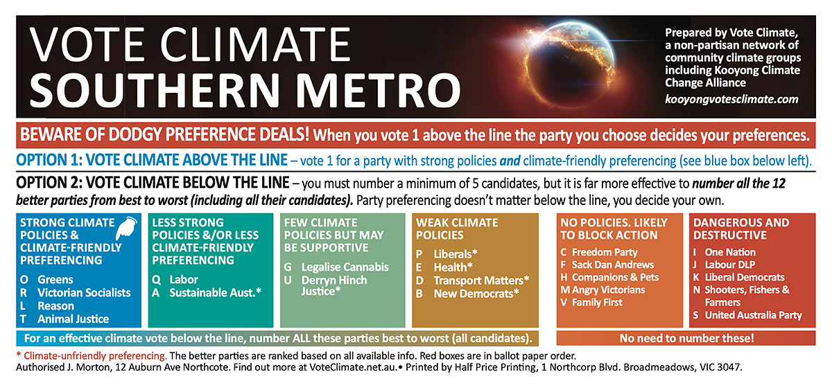 Southern Metro Climate Candidate Scorecard