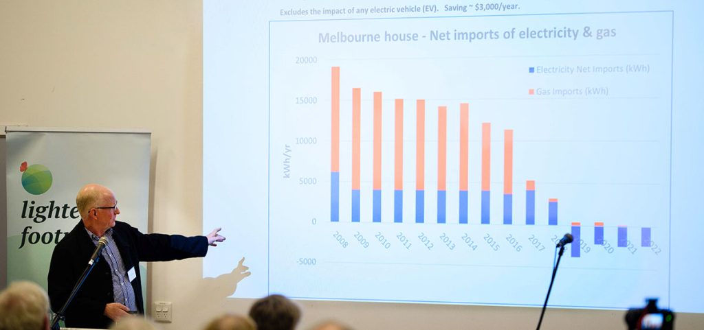 Tim Forcey shows how energy imports fell with electrification and solar. His house now saves $3,000 per year