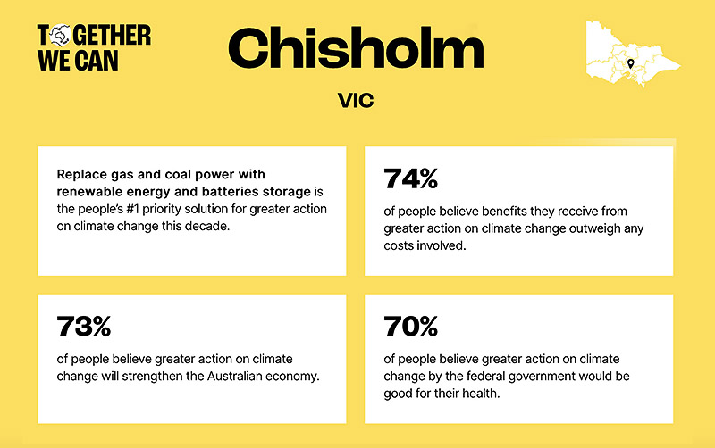 Together We Can Australia's Biggest Climate Survey Chisholm