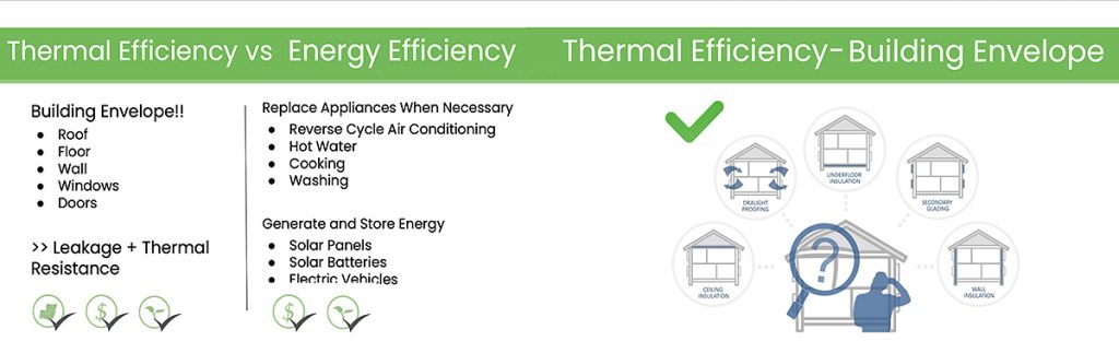 Unlike energy efficiency, thermal efficiency concentrates on improving a building's thermal envelope
